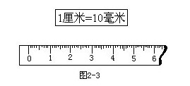 直尺上最小的一小格的长是1毫米.10个小格的长度是1厘米.