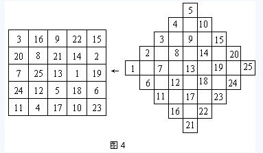 数学学习乐园之一百四十一(4×4幻方与高阶幻方)_三年级-查字典奥数网