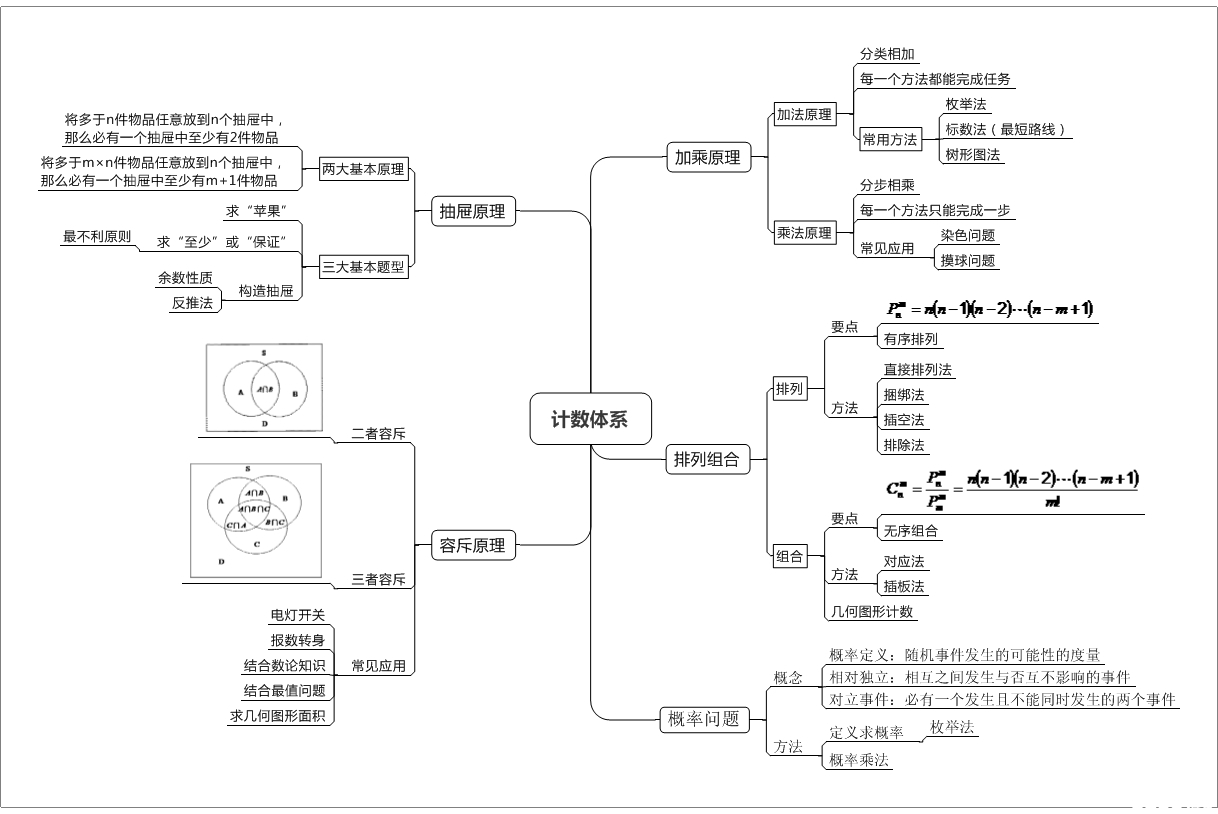 小学七大重点知识模块——计算,数论,几何,计数,组合,行程