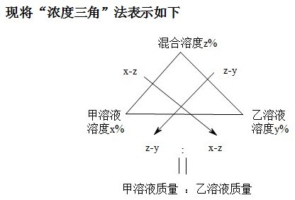 长沙小升初奥数浓度问题解题方法