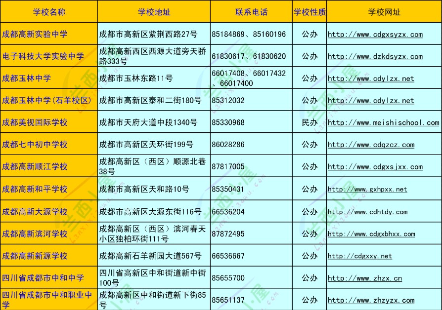 成都市高新区所有中学联系方式及地址