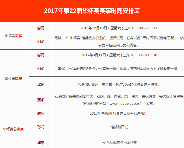 深圳赛区第22届华杯赛赛事时间安排表1