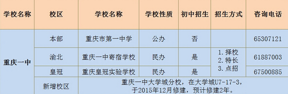 重庆一中2017小升初招生入学方式解读1