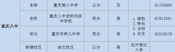 重庆八中2017小升初招生入学方式解读2