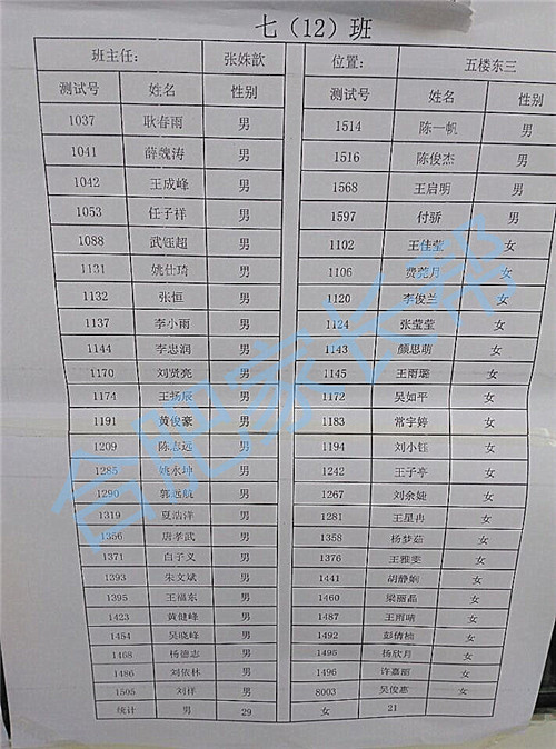2016年合肥育英中学新初一分班名单高中记录表图片