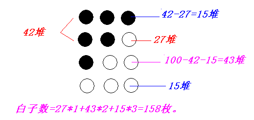 三年级华罗庚数学思维训练之基本应用题1