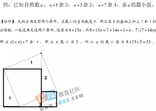 姚春新老师预测第十届中环杯五年级决赛考点3