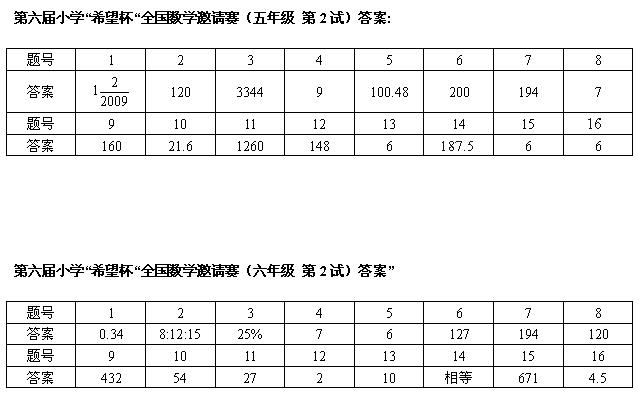 第六届希望杯五年级第2试试题及答案2