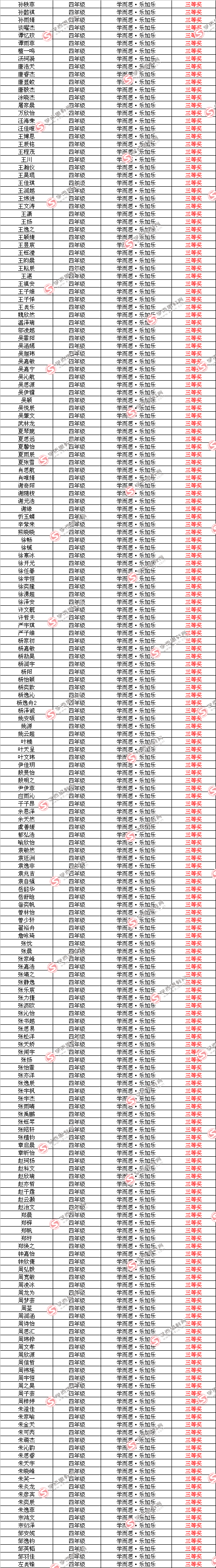 第十届中环杯决赛入围名单（四年级组）3
