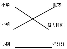 小学二年级奥数题及答案：礼物1