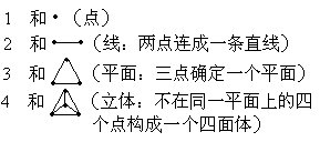 第四讲 数与形相映1