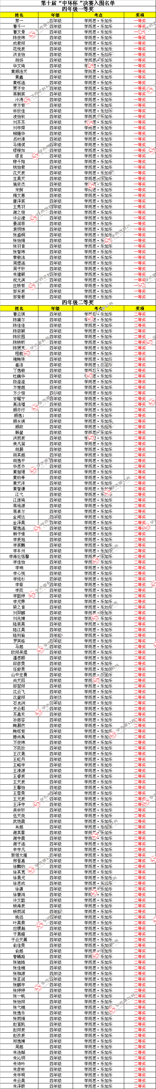 第十届中环杯决赛入围名单（四年级组）1