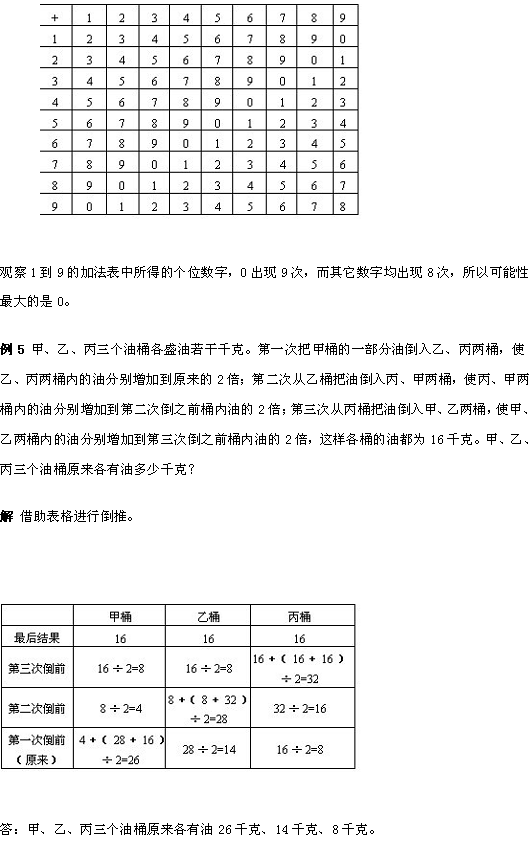 小学五年级奥数题――列表就是解答3