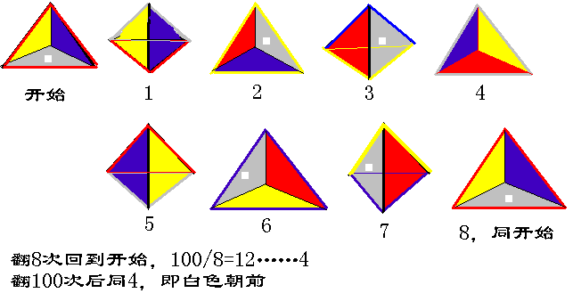 三年级华罗庚数学思维训练之几何图形的认知24