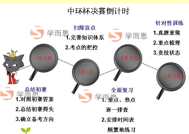 第十届中环杯决赛备战宝典（三年级）4