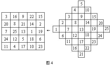 小学三年级奥数趣题――4×4幻方与高阶幻方4