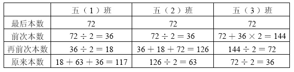 五年级奥数题及答案：图书1