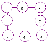 封闭型数阵图的练习题3（有答案）2