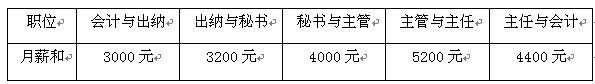 独家解析华杯试题：计算和数论15