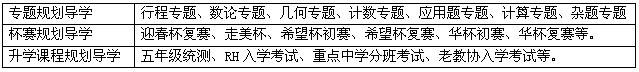 迎春杯线上名师考前冲刺班开课1