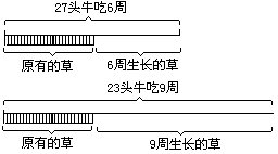 （上册）第九讲 “牛吃草”问题1