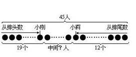 精选习题：春游、报数、排队2