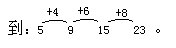 第七讲 数字游戏问题（一）5