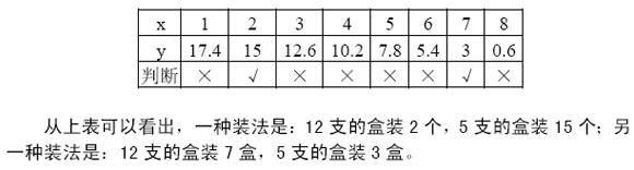 五年级奥数题及答案：分配发法2