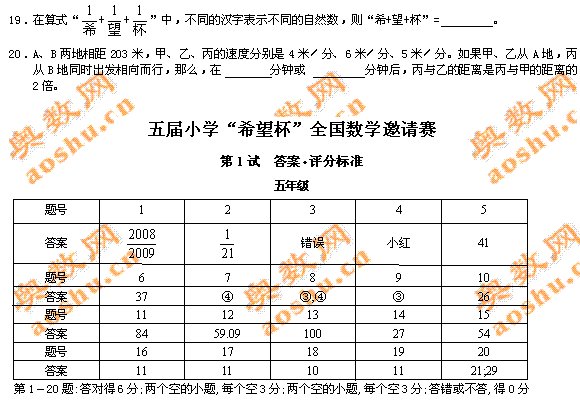 第五届小学希望杯全国数学邀请赛五年级第1试试题答案3