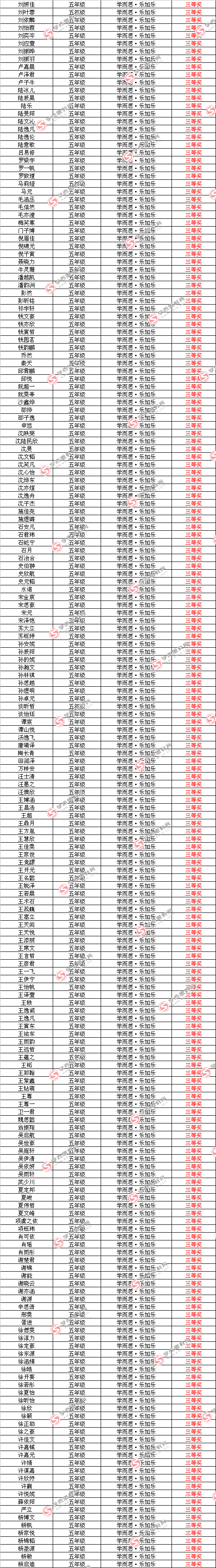 第十届中环杯决赛入围名单（五年级组）3