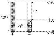 第十三讲 画图显示法1