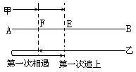 （下册）第七讲 行程问题2