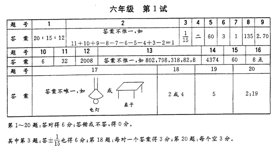 第六届希望杯全国数学邀请赛六年级组1试试题及答案3