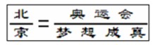 独家解析华杯试题：数字迷3