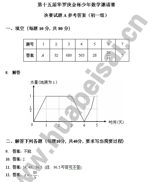 第十五届“华杯赛”决赛真题及答案（初中组）3