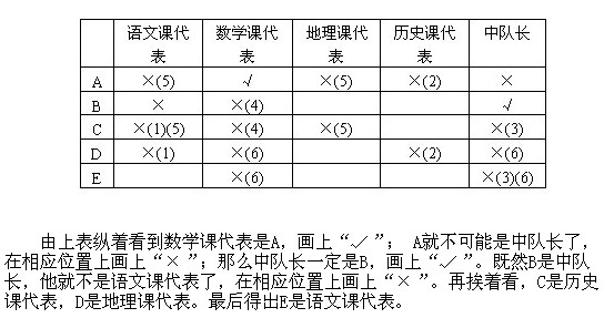 小学趣味数学百题百讲百练―讲解371