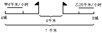 小升初数学：三星级行程问题典型题解1
