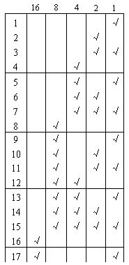 小学三年级奥数趣题――观心术1