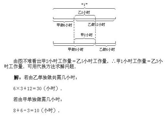 第一讲 工程问题5