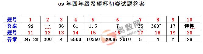 第七届希望杯初赛小学四年级试题答案1