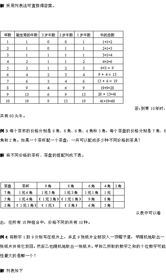 小学五年级奥数专题――列表就是解答2