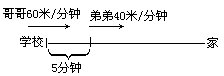 （下册）第七讲 行程问题1