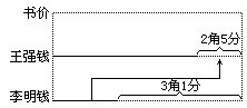 习题十三（上）解答1