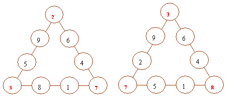 封闭型数阵图的练习题2（有答案）2
