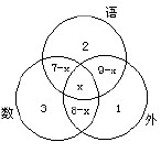 “至少应是几人”答案（数学趣题系列）1