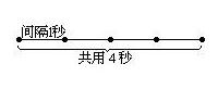 精选习题：乘法计算、鼓楼、锯木头2
