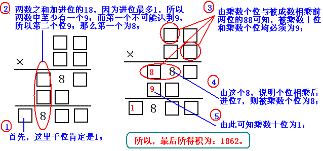 三年级华罗庚数学思维训练之乘除法填空格10