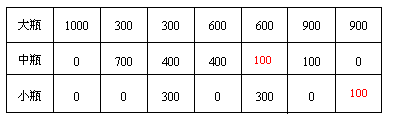 三年级华罗庚数学思维训练之智巧趣题3