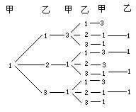 习题八（下）解答1