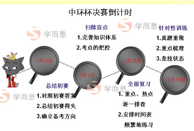 第十届中环杯决赛考点预测（四年级）1